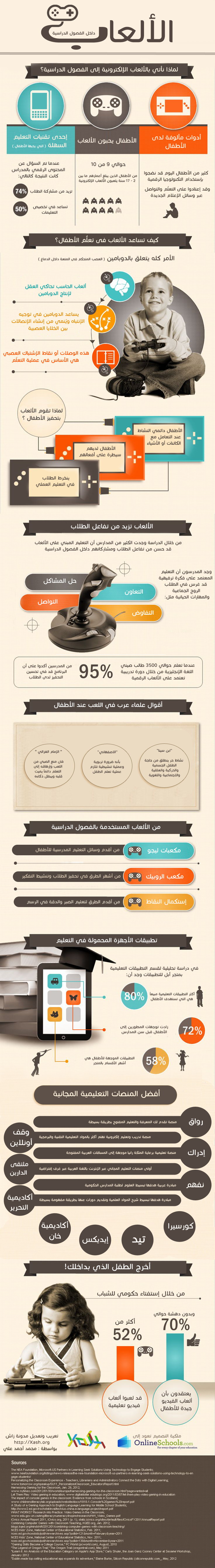 الألعاب في الفصول الدراسية copy