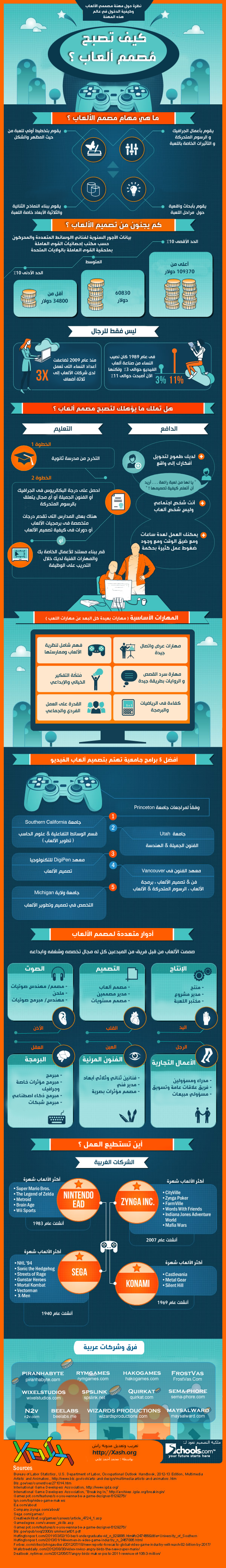 كيف تصبح مصمم ألعاب