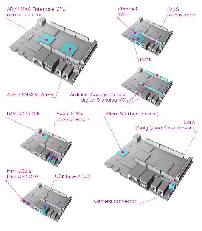 مخطط مواصفات يودو UDOO